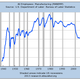 Total number of people employed in the US in manufacturing.